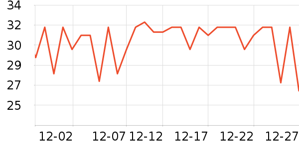 ���ʪ����ʷ�۸�