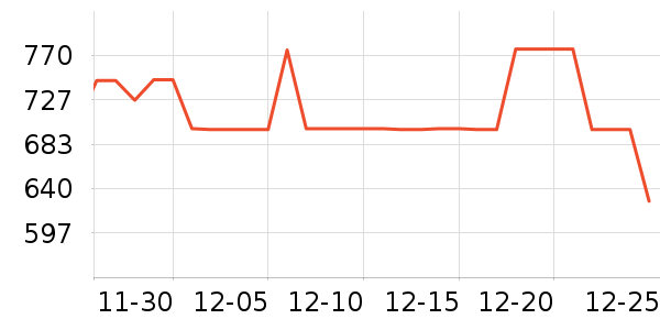 �������뵶��ʷ�۸�