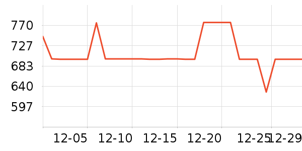 �������뵶��ʷ�۸�