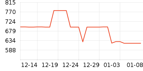 �������뵶��ʷ�۸�