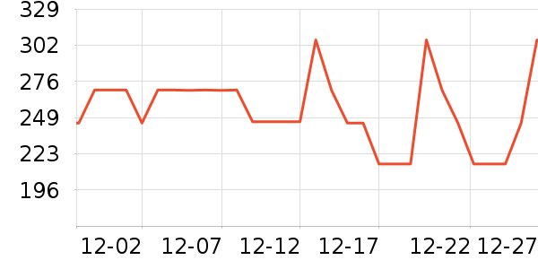 ŷ������Һ��˪��ʷ�۸�