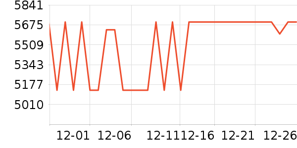 ����΢��¯��ʷ�۸�