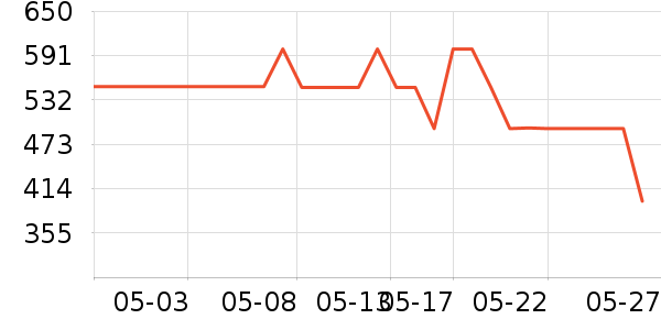 �ղ�����������ʷ�۸�