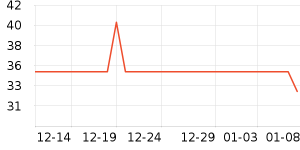 ��ɯ������ʷ�۸�