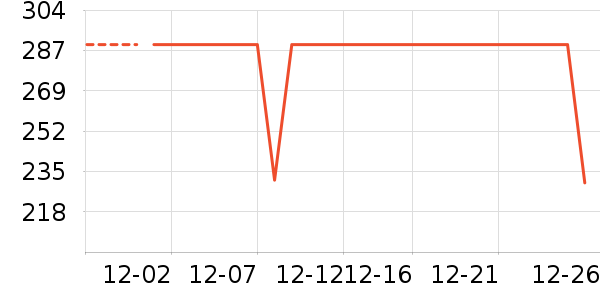 �ղ����緹����ʷ�۸�