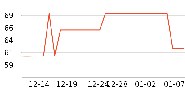 �ƿ���������ʷ�۸�