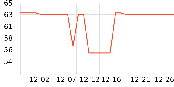 ���չ���ά����ʷ�۸�