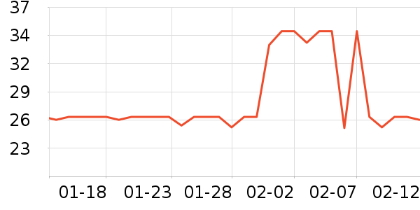 ���Ԫ�����ʷ�۸�