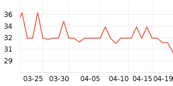 ���Ԫ�����ʷ�۸�