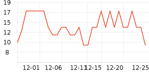 ³������ʷ�۸�