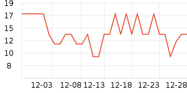 ³������ʷ�۸�