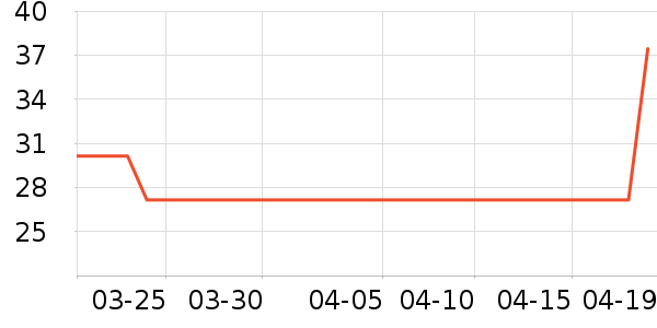 ����������ʷ�۸�