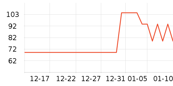 361���˶�����ʷ�۸�