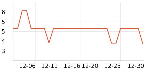 ����ѧ���ľ���ʷ�۸�