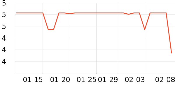 �������߻�����ʷ�۸�