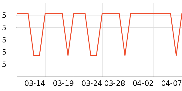 �������߻�����ʷ�۸�