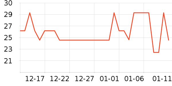 ��ţ����/������ʷ�۸�