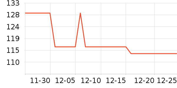 �����ֵ紵����ʷ�۸�