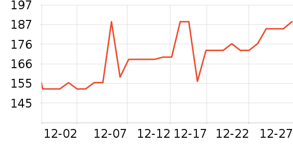dokkan abura das��ʳ��ά��ʷ�۸�