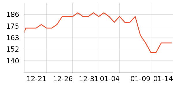 dokkan abura das��ʳ��ά��ʷ�۸�