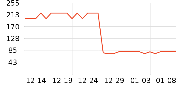 ��С�����Ʒ��ʷ�۸�