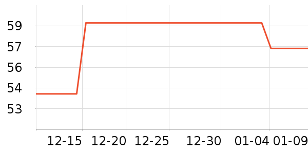 ����������/Ƥ����ʷ�۸�