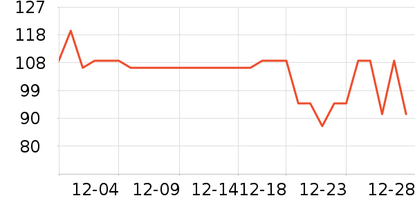 ��������Χ������ʷ�۸�