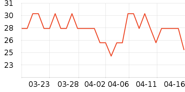 ��������/���/�����ʷ�۸�