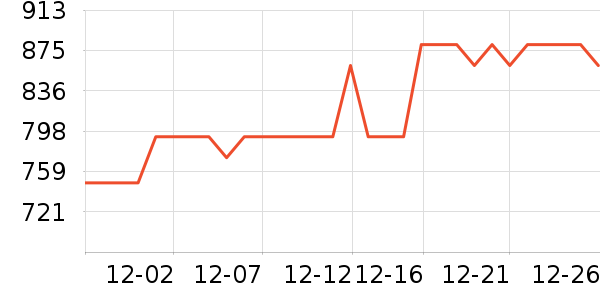 �����Ա��������������ʷ�۸�