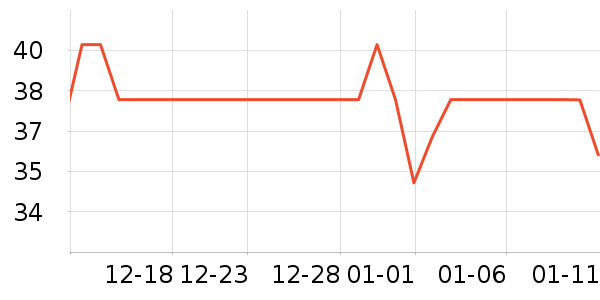 ̷��ү����Ʒ��ʷ�۸�