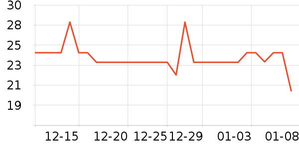 �Ϻ�ҩ���ֹ�/������ʷ�۸�