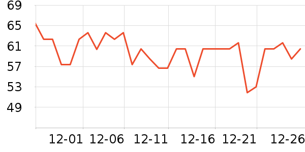 ȫ��ʱ������ֽƷʪ����ʷ�۸�