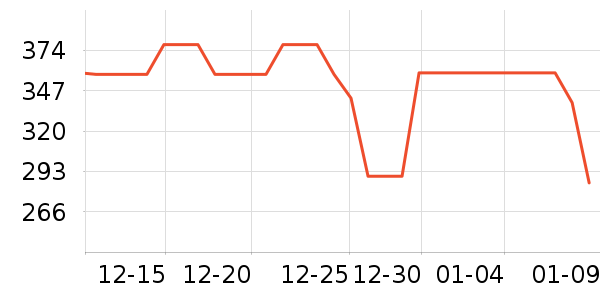 ӣ�Ҽ�����ʷ�۸�