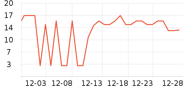 ����-2���/������ʷ�۸�