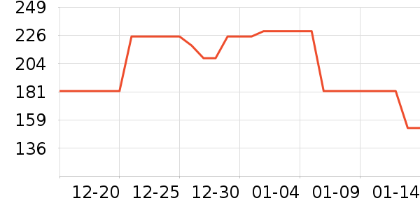 NGK�������������ʷ�۸�