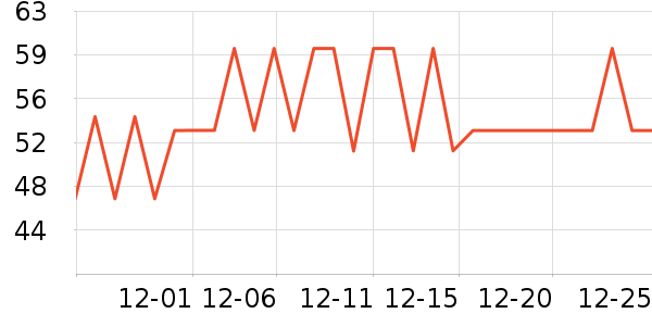 ��ǹ��ů������ʷ�۸�