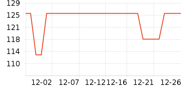 ��������������ά����ʷ�۸�