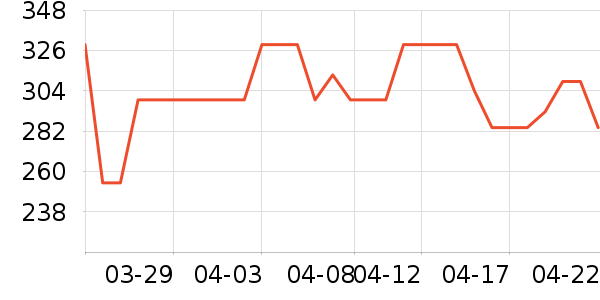 ����ԡ��/��������ʷ�۸�