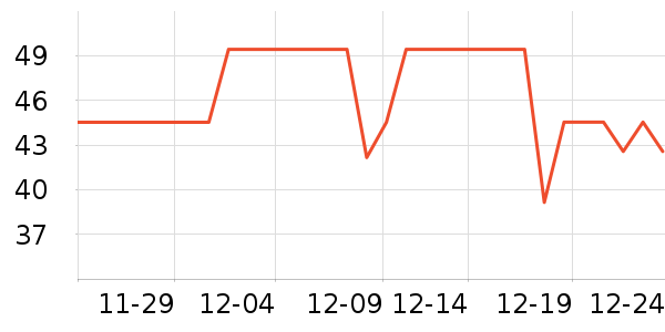 ����ţ��/��Ʒ��ʷ�۸�