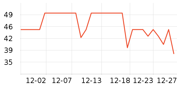 ����ţ��/��Ʒ��ʷ�۸�