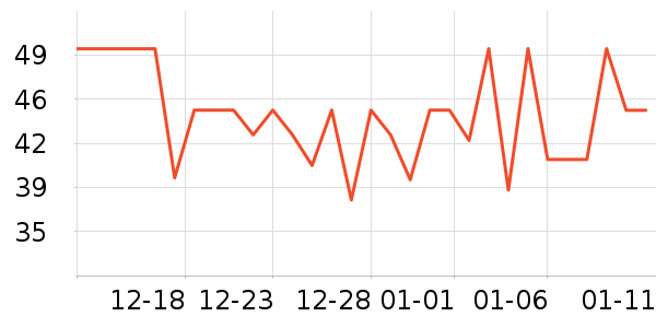 ����ţ��/��Ʒ��ʷ�۸�