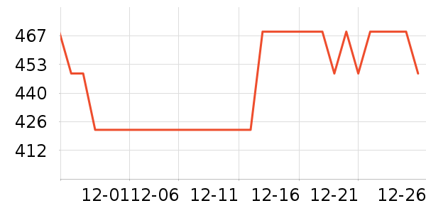 �Ƶ�ʿ��������ʷ�۸�