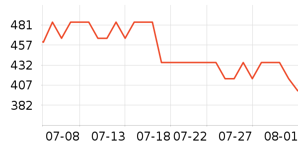 ϰ�� XIJIU�׾���ʷ�۸�