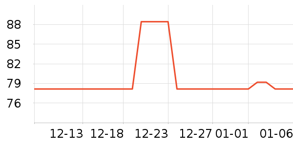 С�׳��س������ʷ�۸�