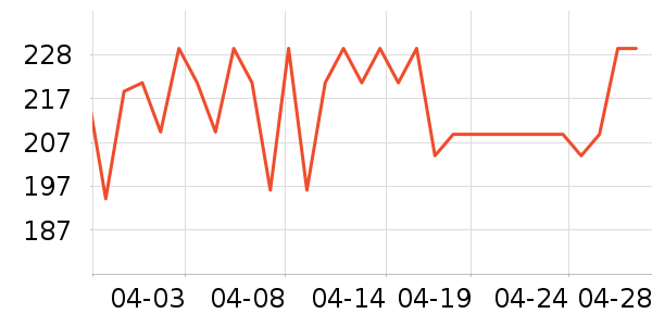 WILLIAMPOLO����/Ƥ����ʷ�۸�