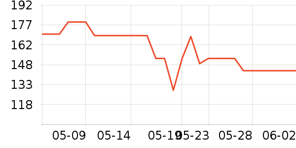 �ղ�����������ʷ�۸�