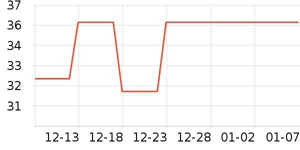 quatrefoil����������Ʒ��ʷ�۸�