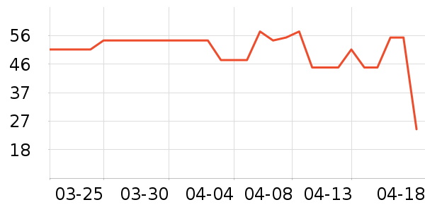 ������/������ʷ�۸�