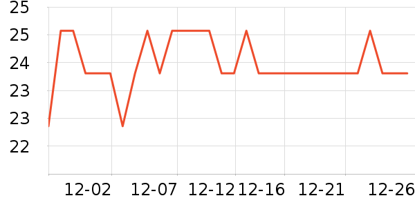 ����Ծ��������ʷ�۸�