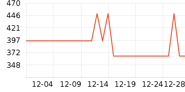 Ƥ������ñ��/Χ��/������װ��ʷ�۸�